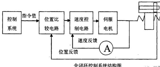 开封蔡司开封三坐标测量机