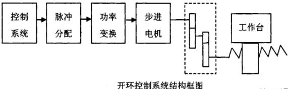 开封蔡司开封三坐标测量机